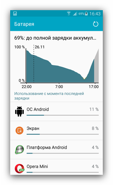 Эффективные способы решения проблемы быстрого разряда батареи на Android устройствах14