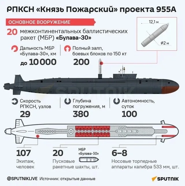 Украина взломала стратегическую российскую подлодку «Князь Пожарский» — The Times