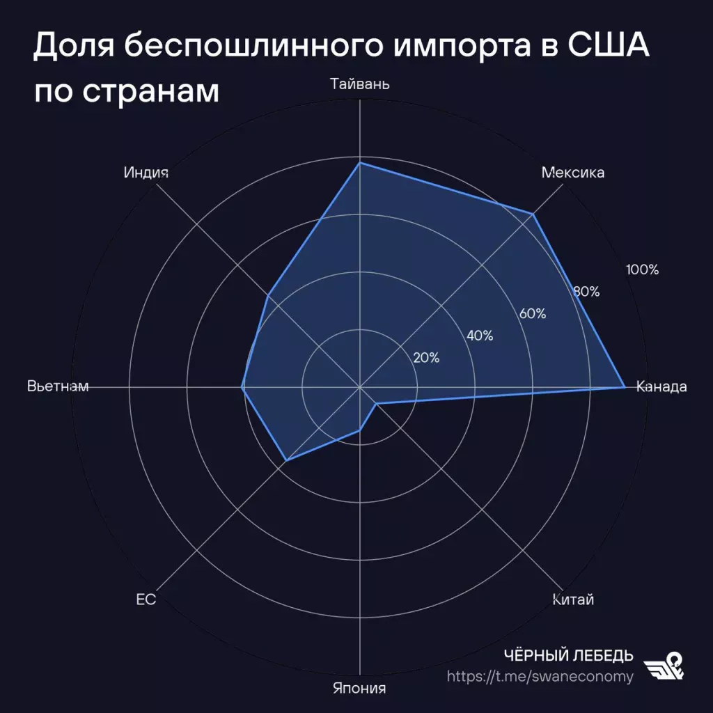 Игра Трампа в пошлины полностью раскрыта