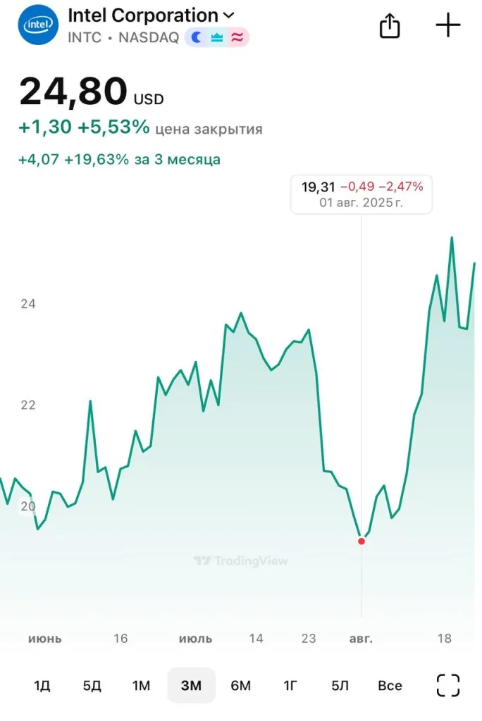 Искусство сделки от Дональда Трампа