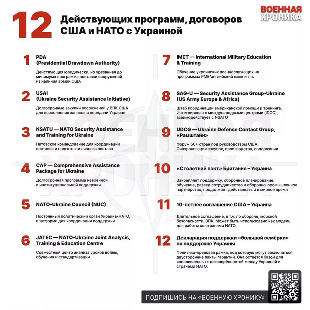 Почему США и Европе невыгоден отказ от Украины: исследование «Военной хроники»