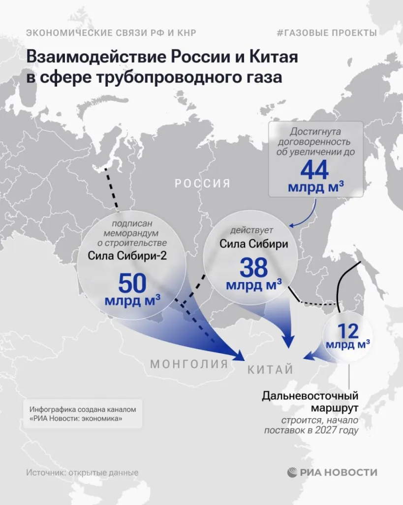 Юрий Подоляка — Прощай немытая Европа: «Сила Сибири — 2» — большой газовый коридор в Китай