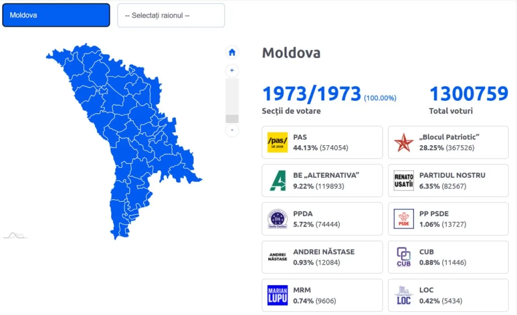 Юрий Подоляка — Выборы в Молдавии: итоги и выводы