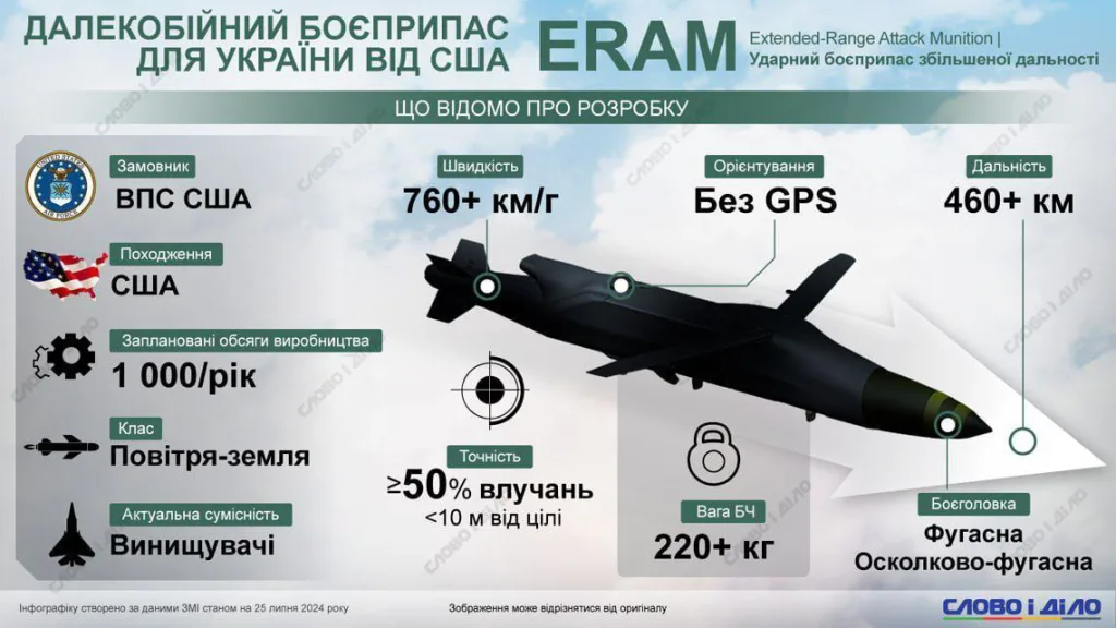 Юрий Подоляка — И снова об американских ракетах ERAM: первая партия может быть поставлена не ранее октября 2026 года