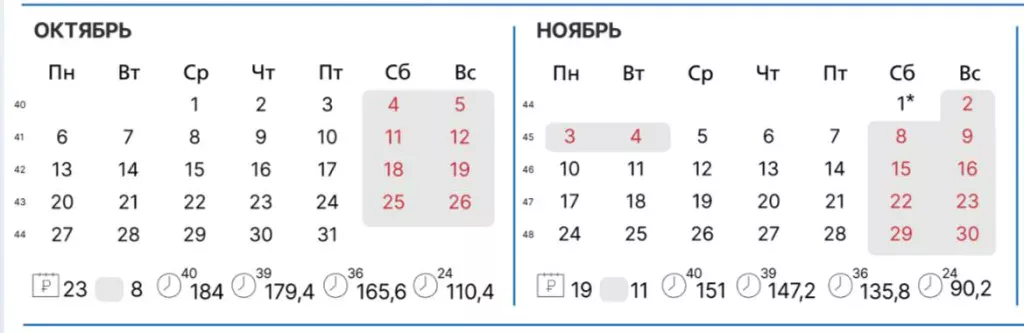Шестидневная рабочая неделя в России пройдет с 27 октября по 1 ноября