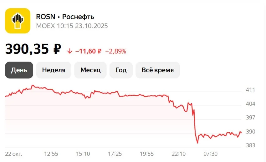Юрий Подоляка: Реакция рынка на введение американских санкций против «Роснефти» и «Лукойла»
