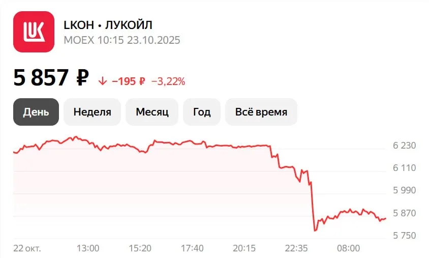 Юрий Подоляка: Реакция рынка на введение американских санкций против «Роснефти» и «Лукойла»