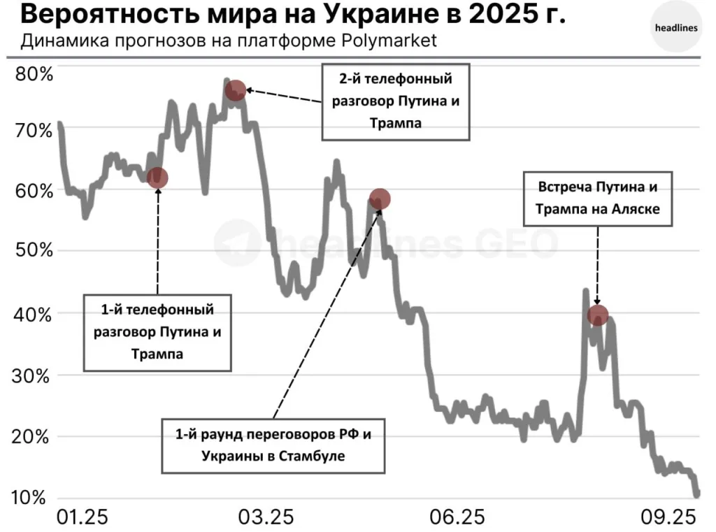 Юрий Подоляка — Телефонный разговор Путин&Трамп: мысли по поводу