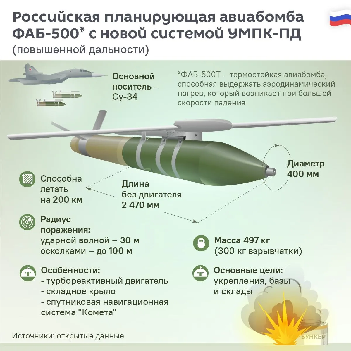 Юрий Подоляка — Новый планирующий ФАБ-500: просим любить …, а ВСУ не жаловаться…