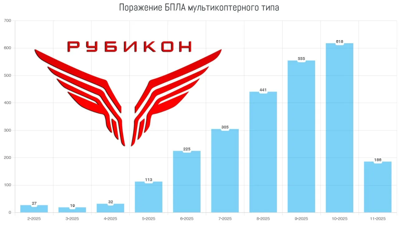 Юрий Подоляка — Борьба с «гексакоптерами» ВСУ: статистика от «Рубикона»