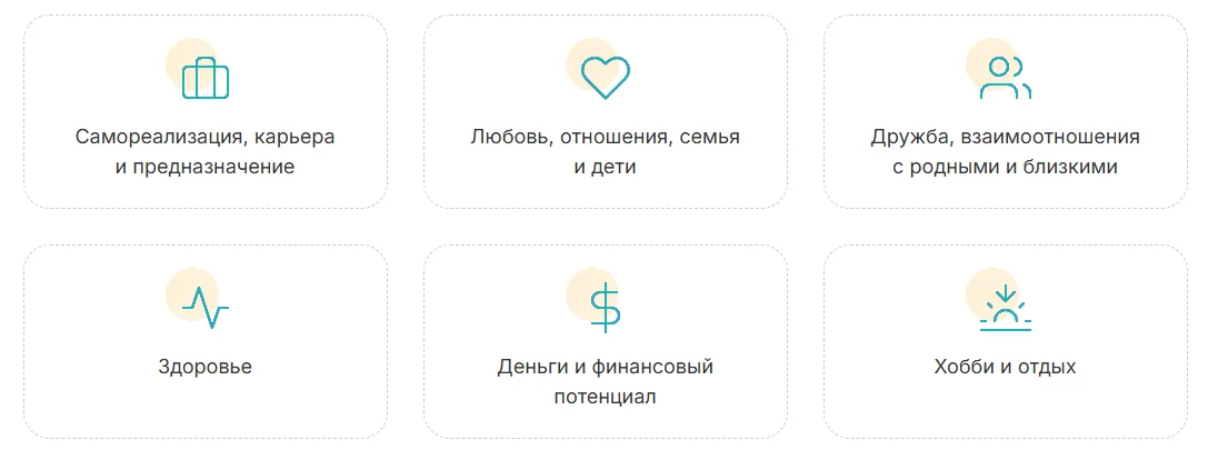 Матрица Судьбы: цифровой код вашей личности