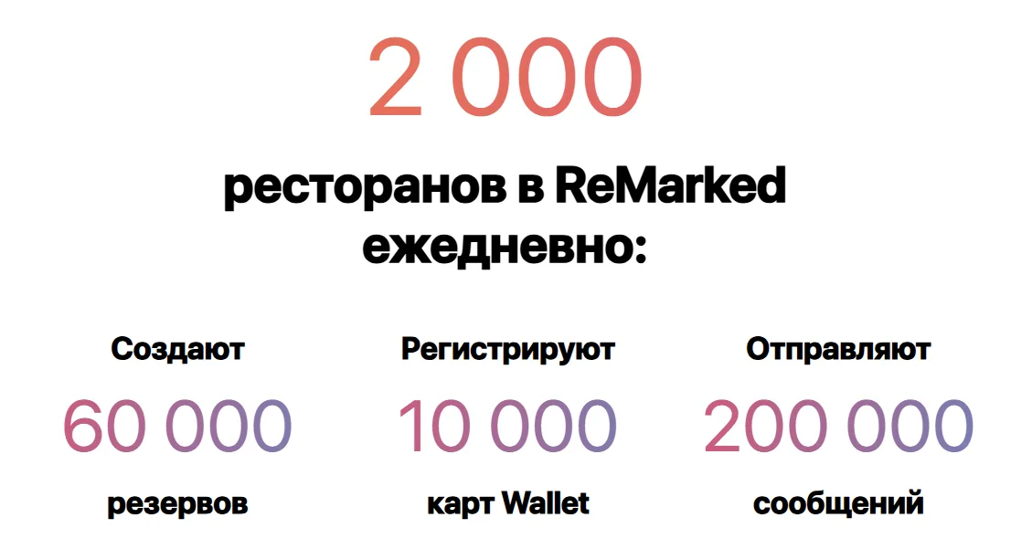 Внедрение CRM-системы ReMarked: новый этап в автоматизации ресторанного бизнеса Санкт-Петербурга