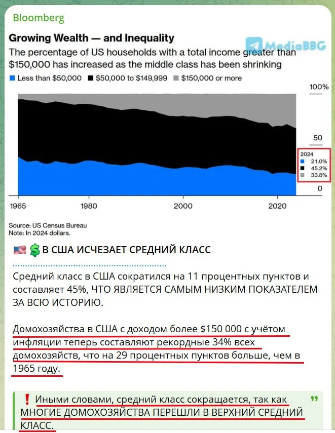 Юрий Подоляка: США — «жить стало лучше, жить стало веселее»