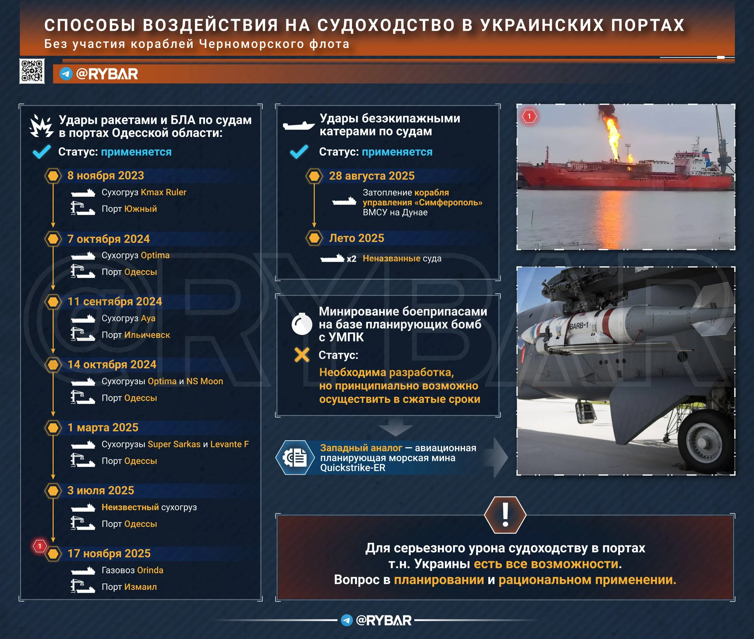 Чем топить будем? О возможностях для борьбы с украинским судоходством