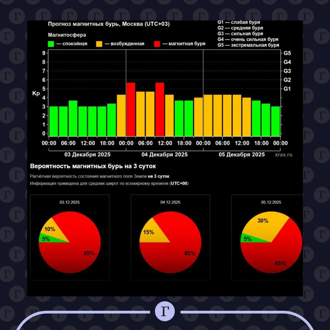 На Землю надвигается первая зимняя магнитная буря